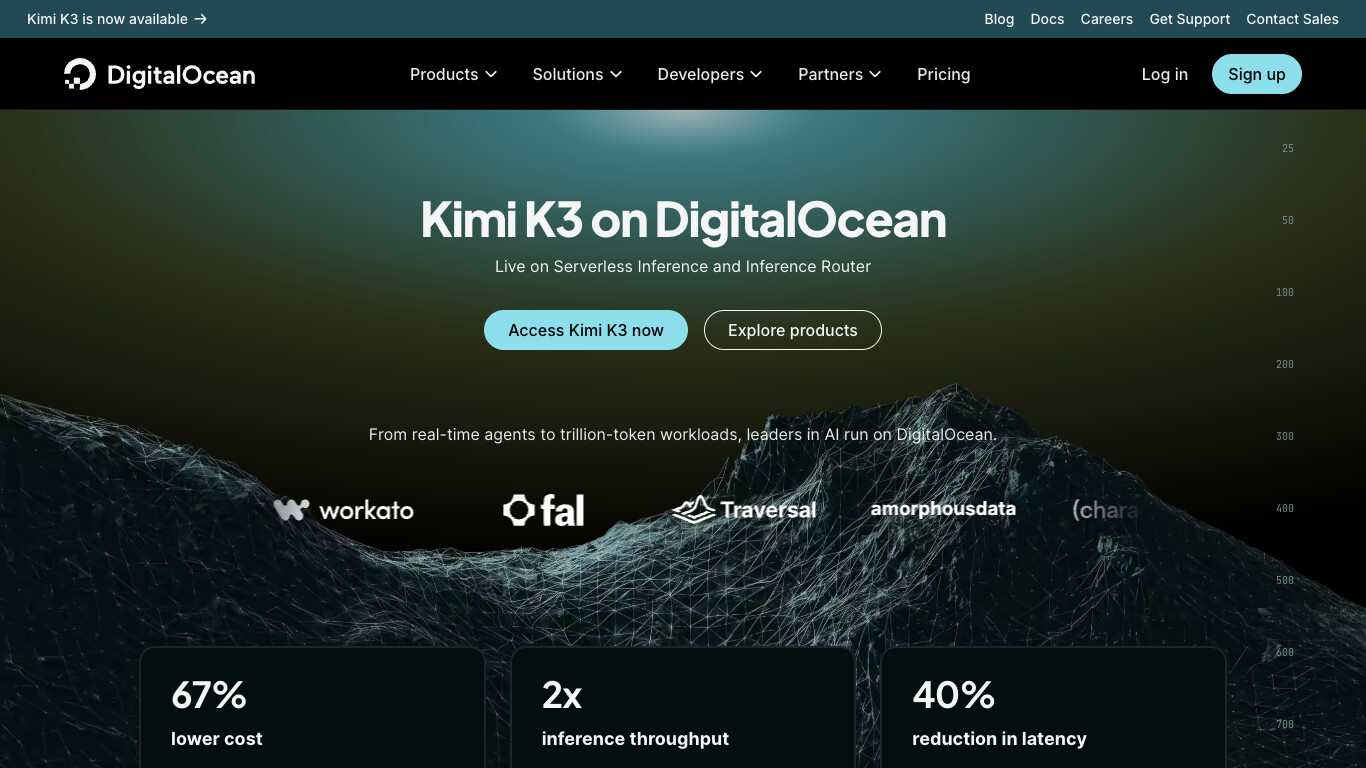 DigitalOcean